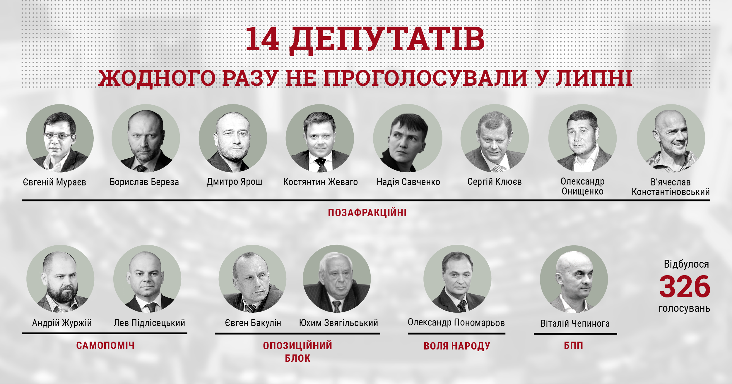 список депутатов которые не голосовали перед каникулами Верховной рады